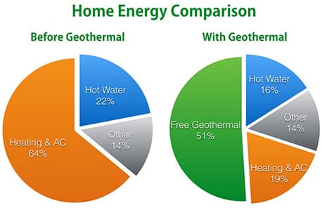 geothermal experts